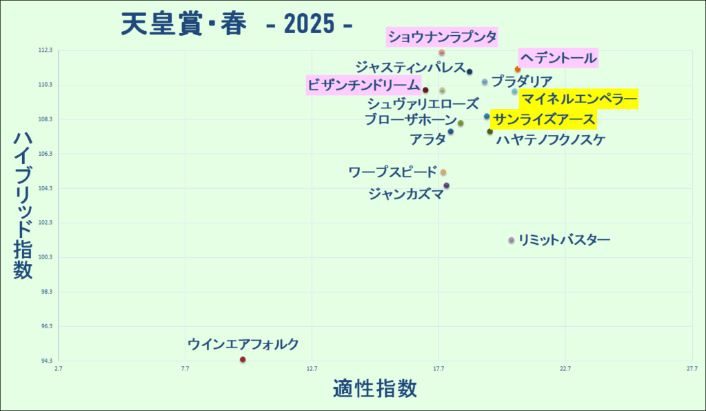 2025　春天　マトリクス　結果